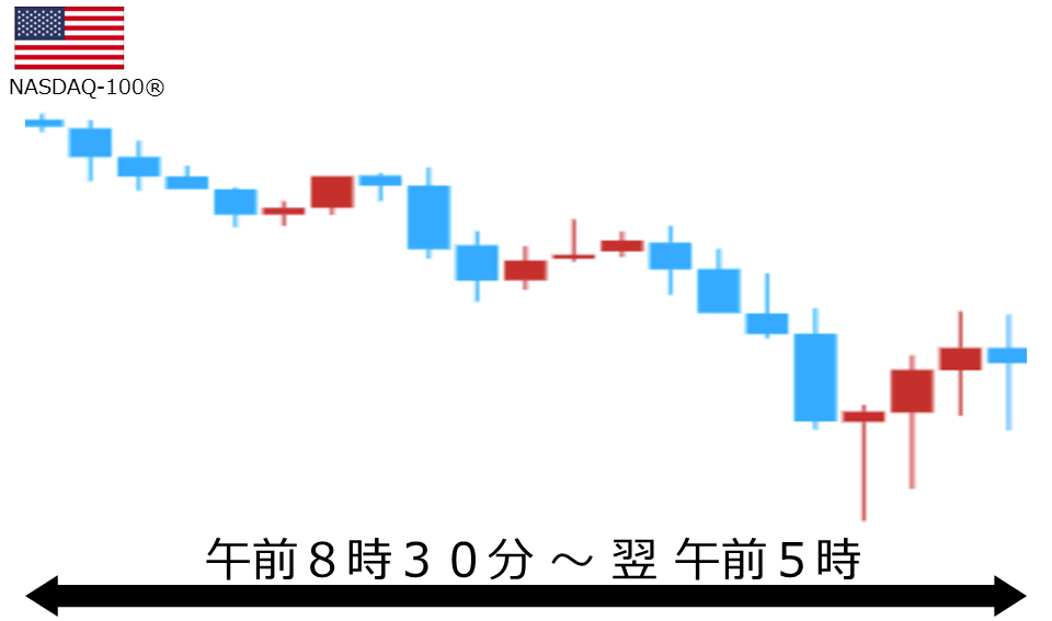 くりっく株365 NASDAQ-100チャート
