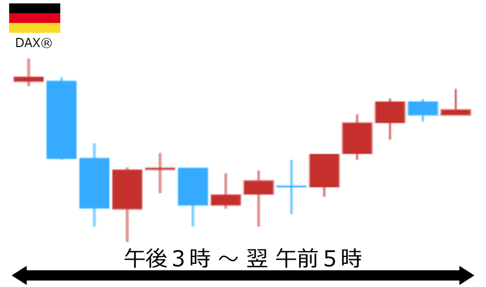 くりっく株365 DAX(R)チャート