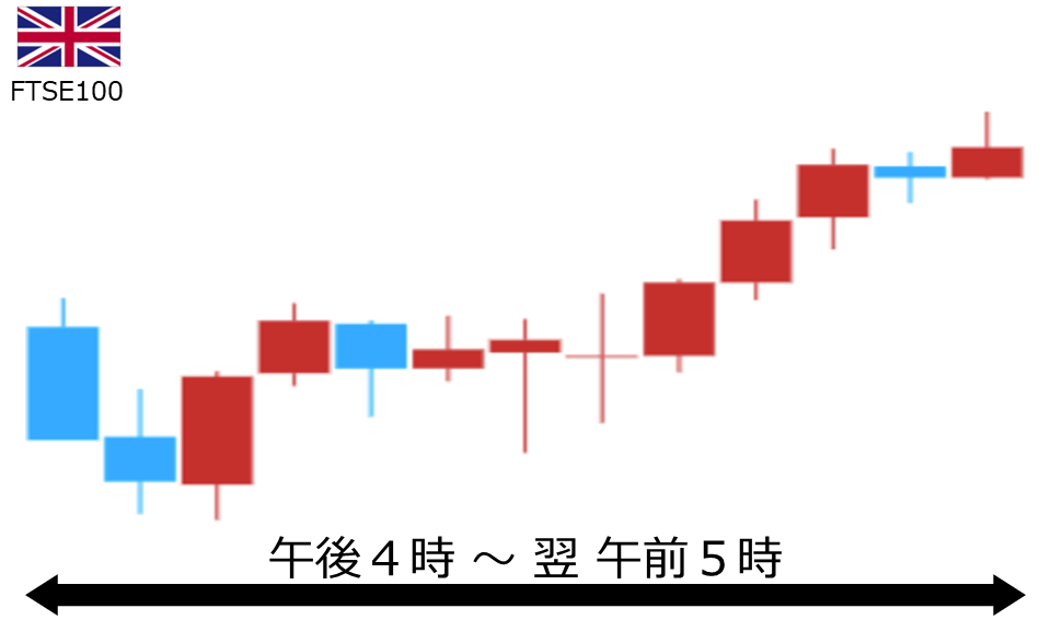くりっく株365 FTSE100チャート