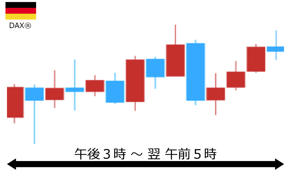 くりっく株365 DAX(R)チャート