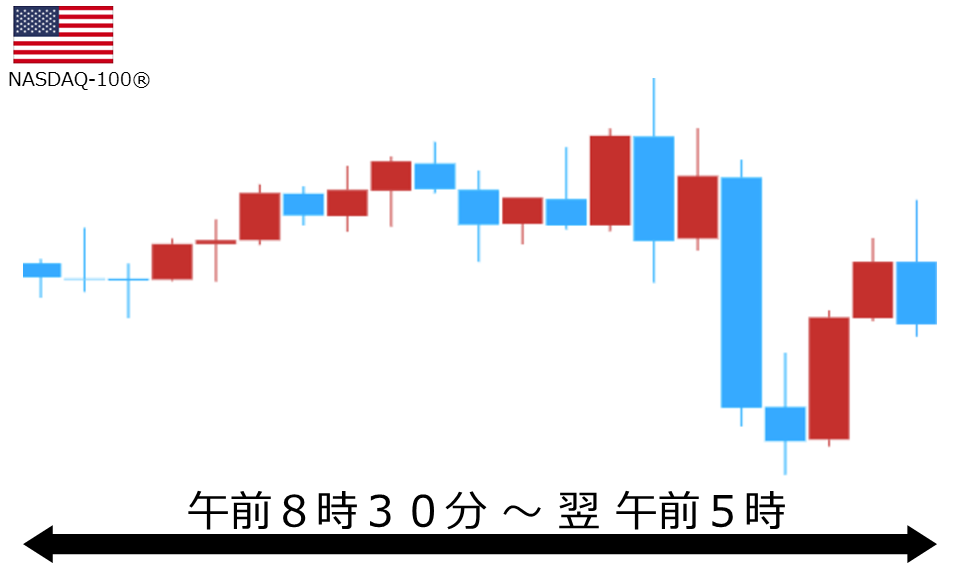 くりっく株365 NASDAQ-100チャート