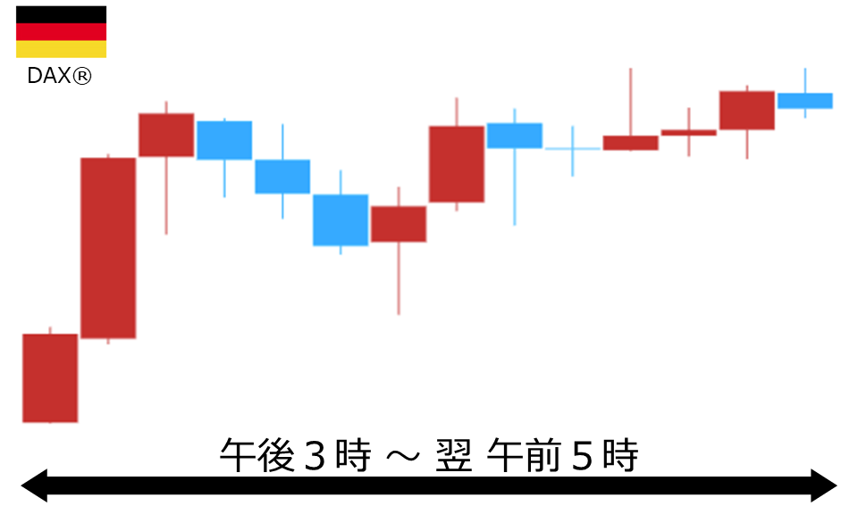 くりっく株365 DAX(R)チャート