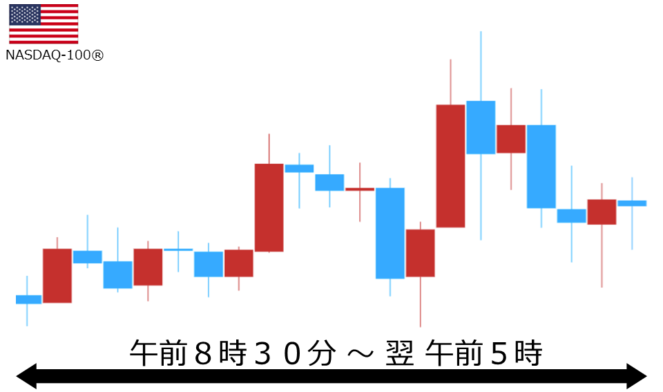 くりっく株365 NASDAQ-100チャート