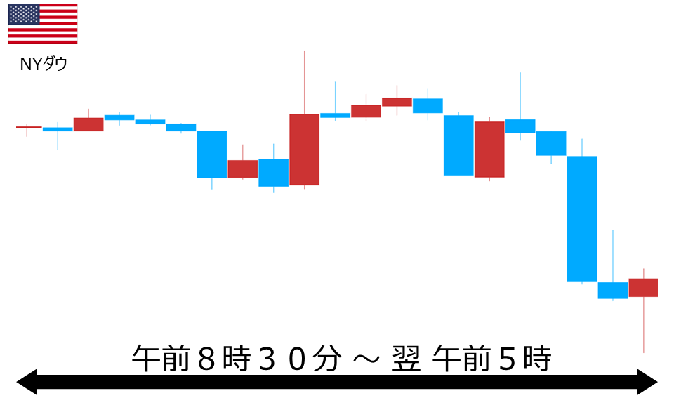 くりっく株365 NYダウチャート