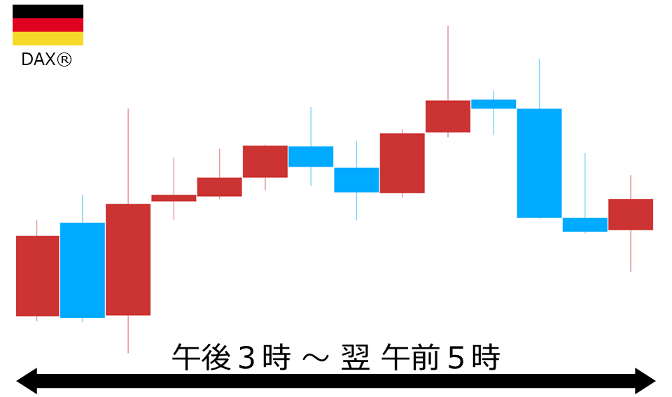 くりっく株365 DAX(R)チャート