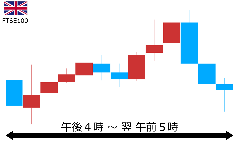 くりっく株365 FTSE100チャート