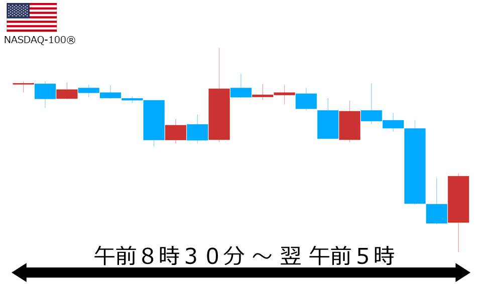 くりっく株365 NASDAQ-100チャート