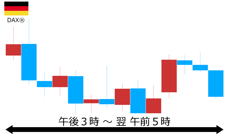 くりっく株365 DAX(R)チャート