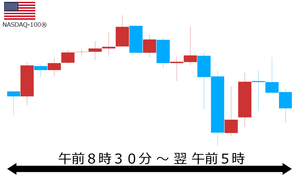 くりっく株365 NASDAQ-100チャート