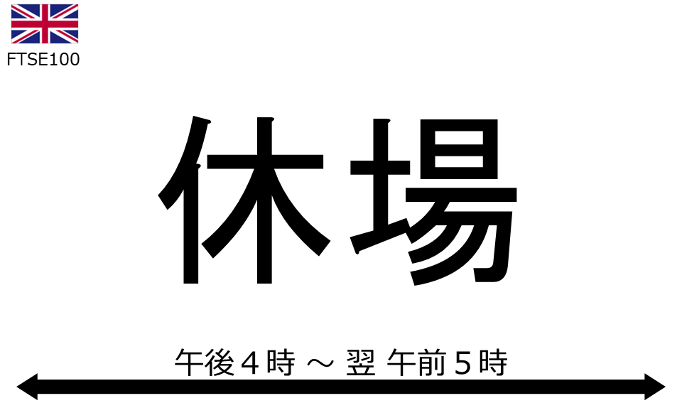 くりっく株365 FTSE100チャート