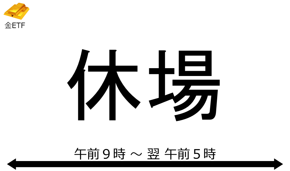 くりっく株365 金ETFチャート