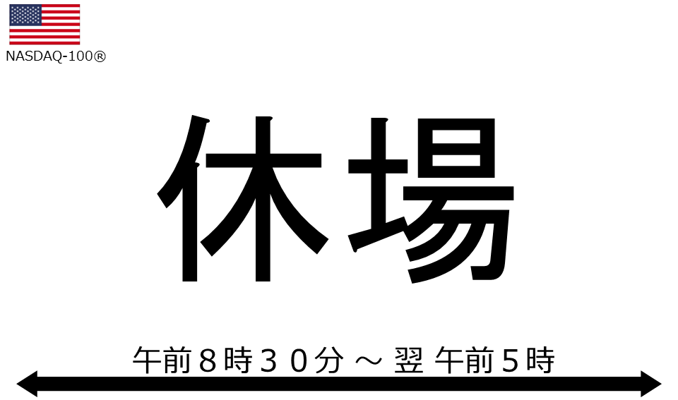 くりっく株365 NASDAQ-100チャート