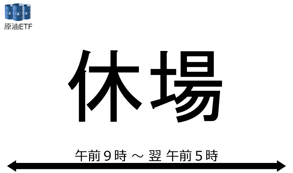 くりっく株365 原油ETFチャート
