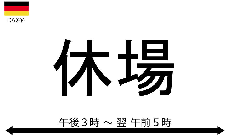 くりっく株365 DAX(R)チャート