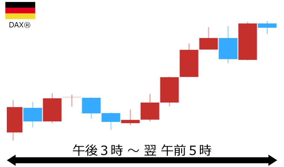 くりっく株365 DAX(R)チャート