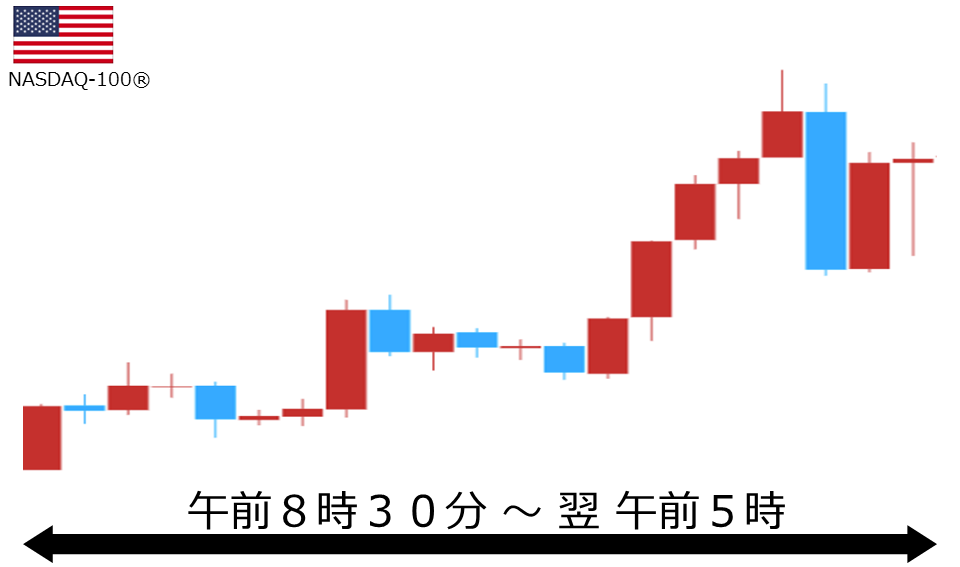 くりっく株365 NASDAQ-100チャート