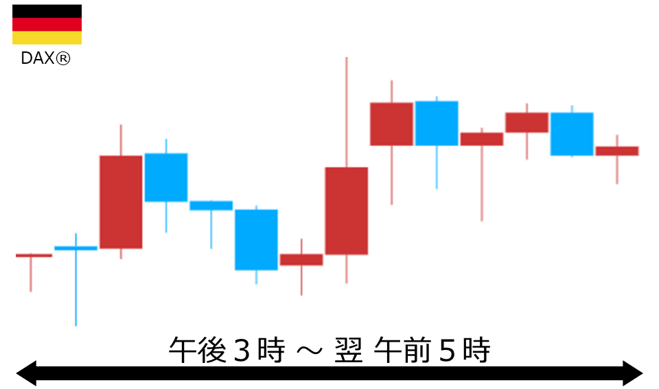 くりっく株365 DAX(R)チャート