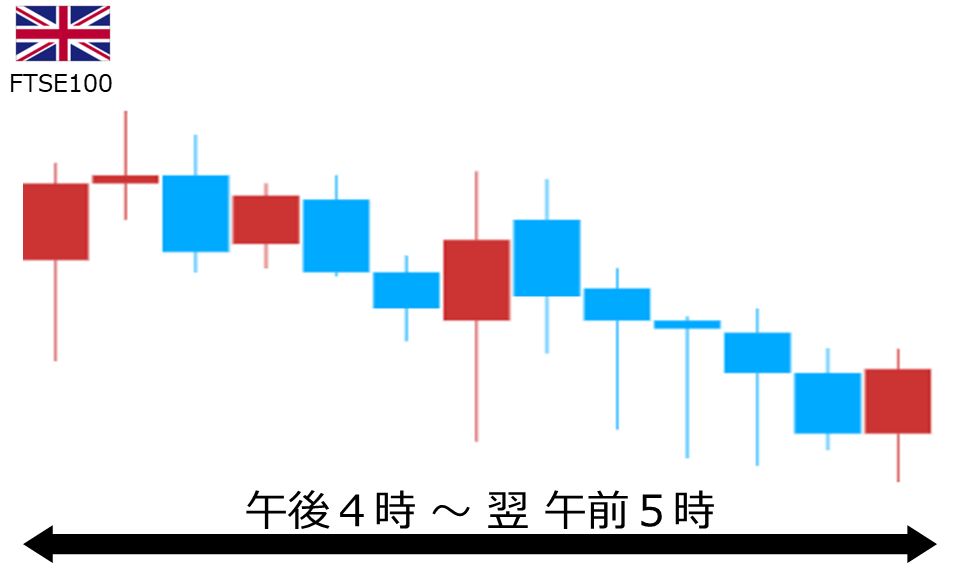 くりっく株365 FTSE100チャート