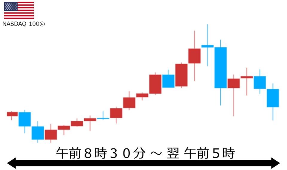 くりっく株365 NASDAQ-100チャート