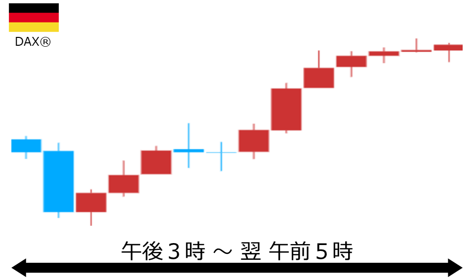 くりっく株365 DAX(R)チャート