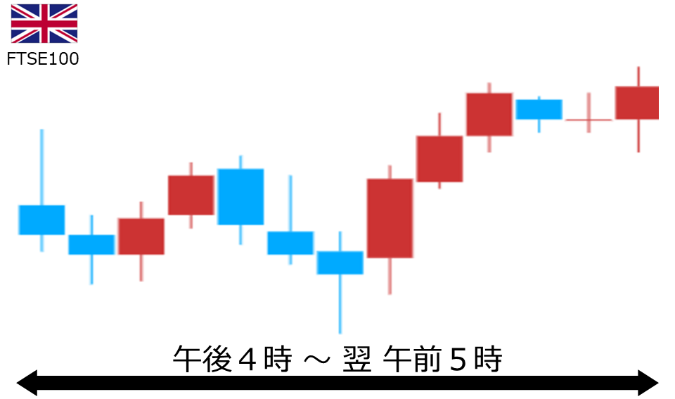 くりっく株365 FTSE100チャート