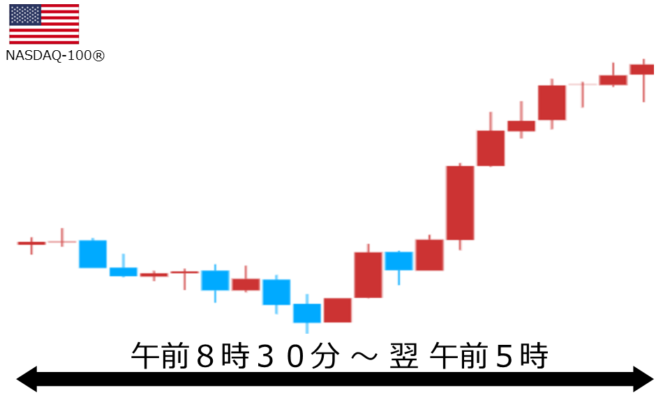 くりっく株365 NASDAQ-100チャート