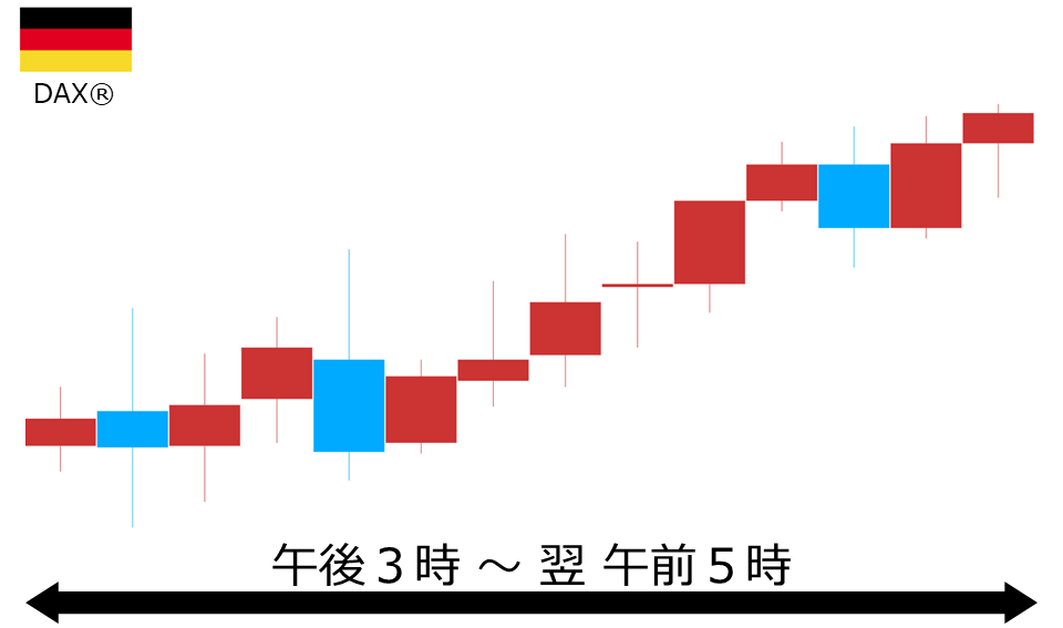 くりっく株365 DAX(R)チャート