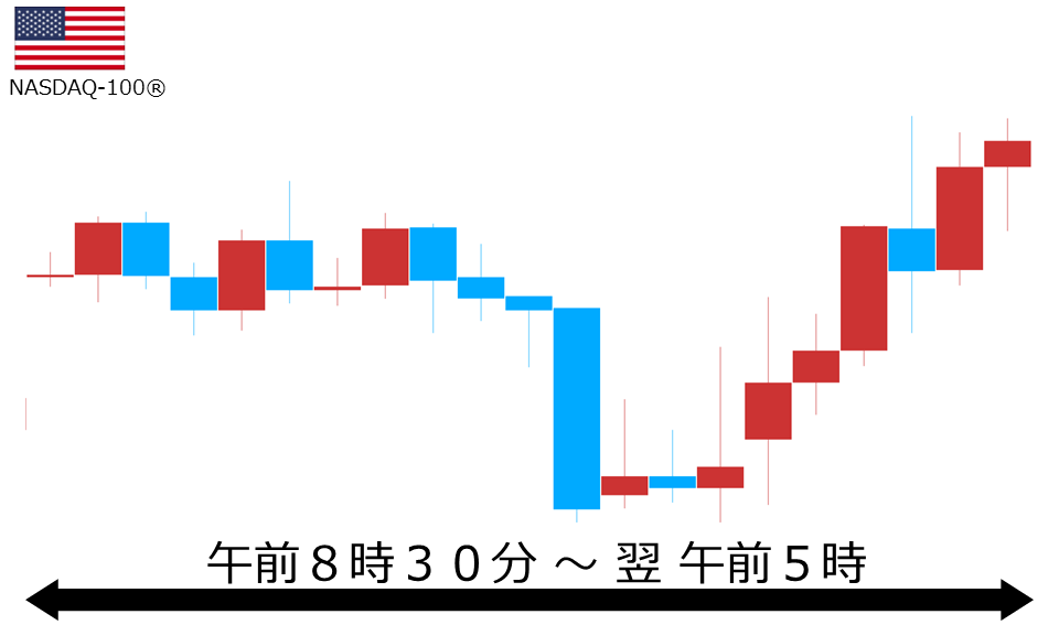 くりっく株365 NASDAQ-100チャート