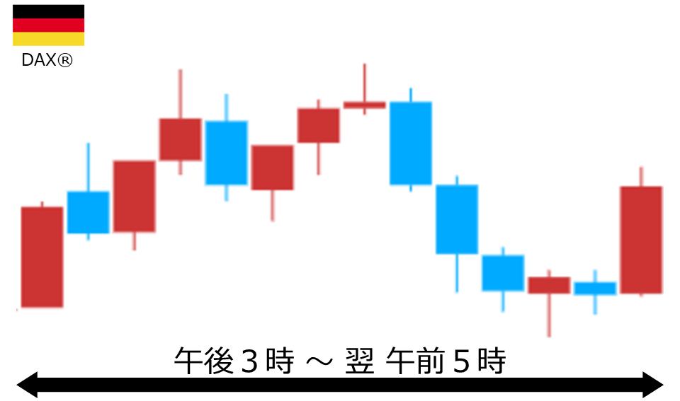 くりっく株365 DAX(R)チャート
