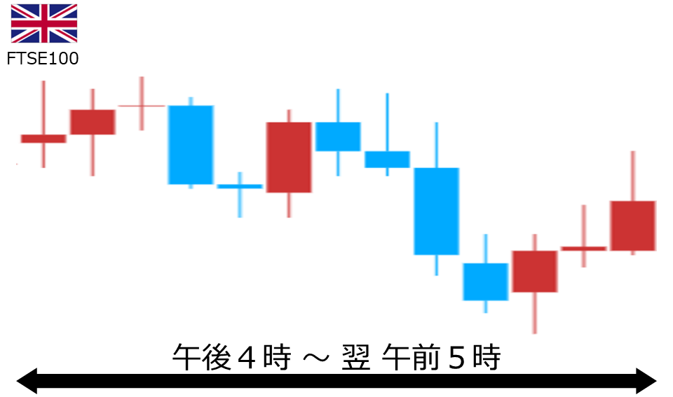 くりっく株365 FTSE100チャート