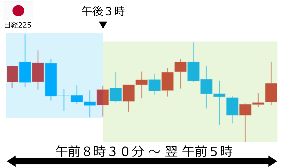 くりっく株365 日経225チャート