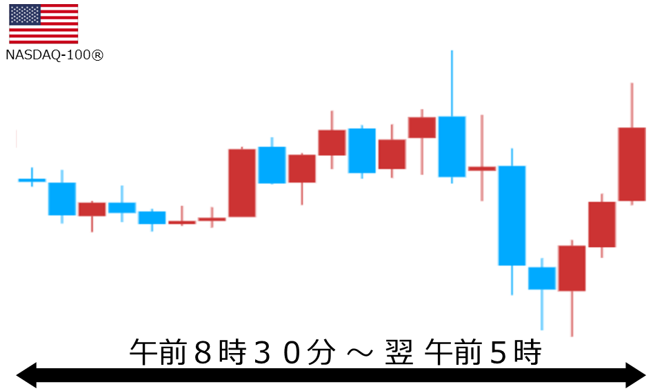 くりっく株365 NASDAQ-100チャート