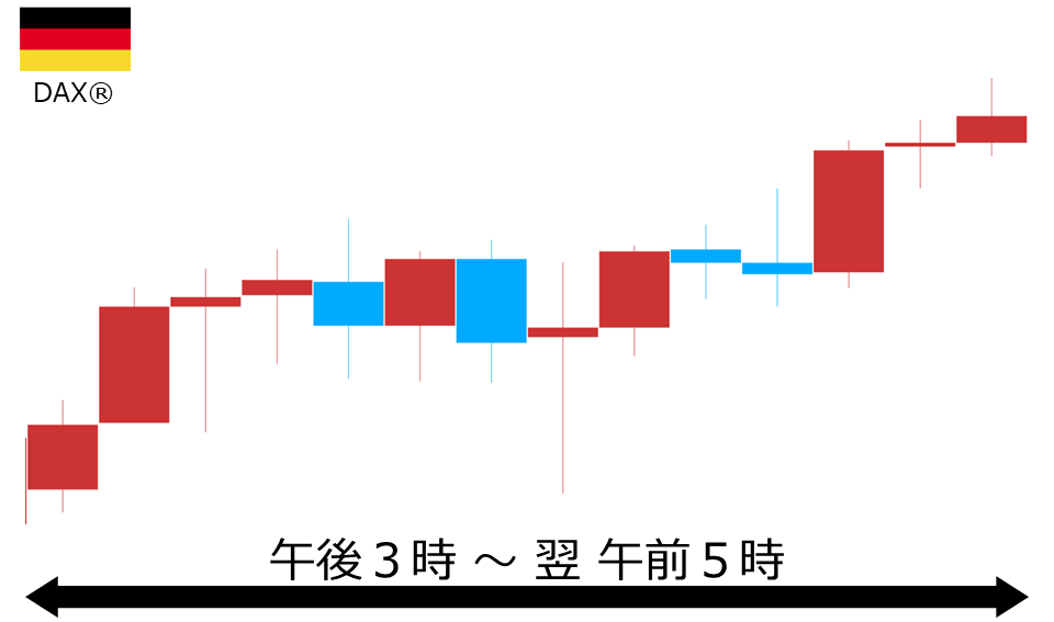 くりっく株365 DAX(R)チャート