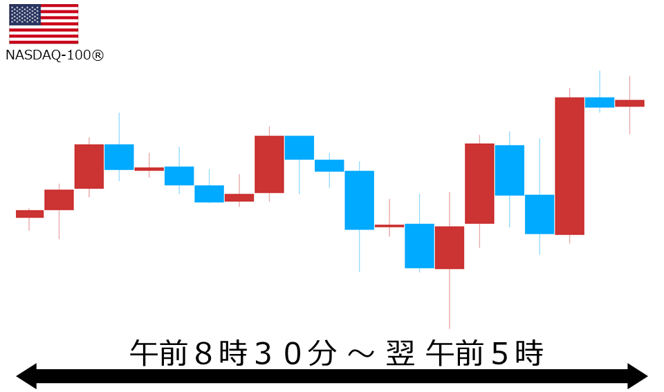 くりっく株365 NASDAQ-100チャート