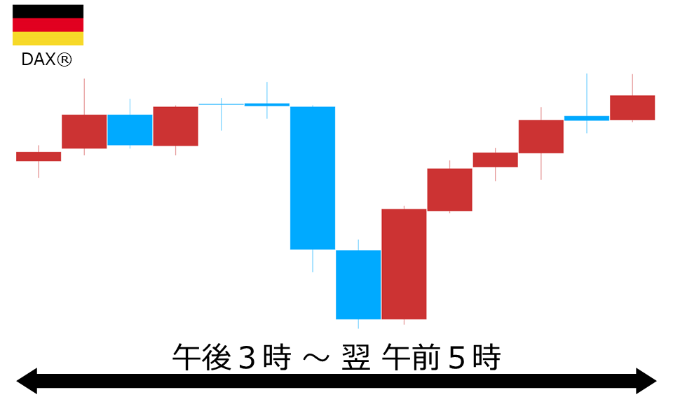 くりっく株365 DAX(R)チャート