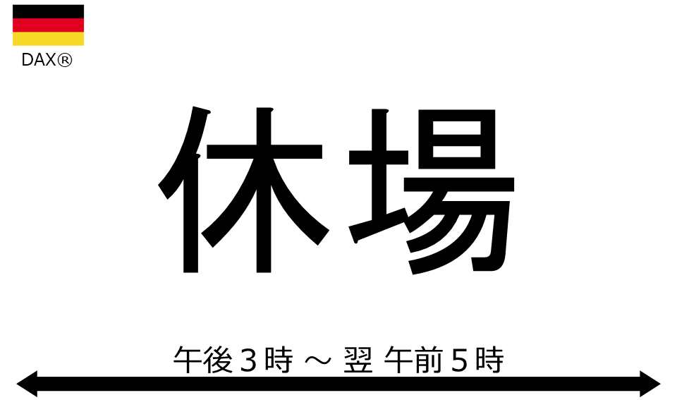 くりっく株365 DAX(R)チャート