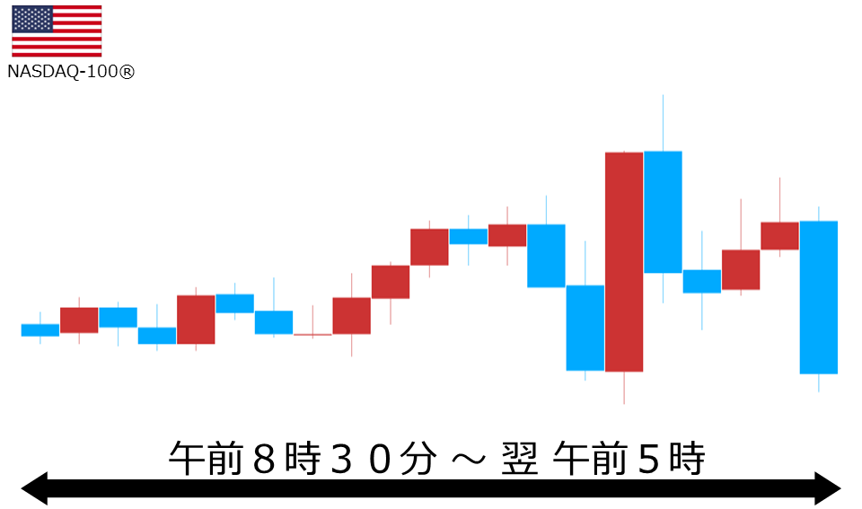 くりっく株365 NASDAQ-100チャート