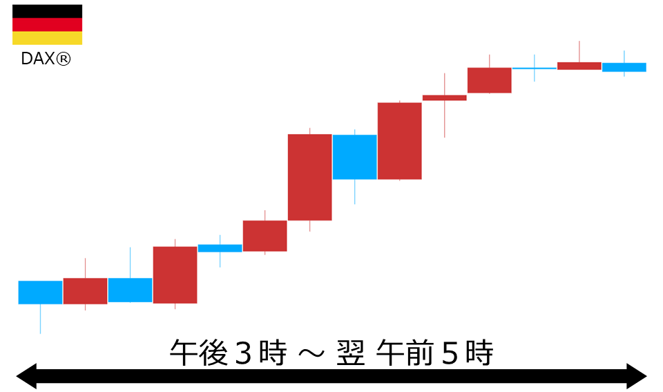 くりっく株365 DAX(R)チャート