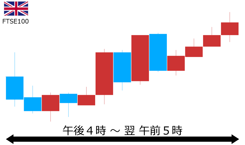 くりっく株365 FTSE100チャート