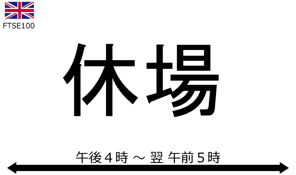 くりっく株365 FTSE100チャート
