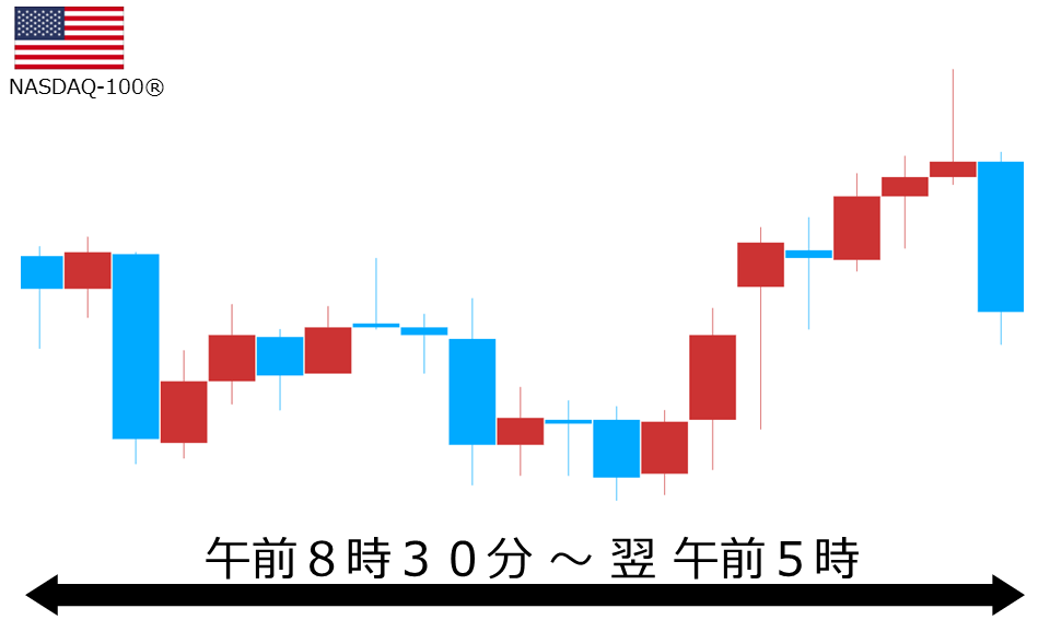 くりっく株365 NASDAQ-100チャート