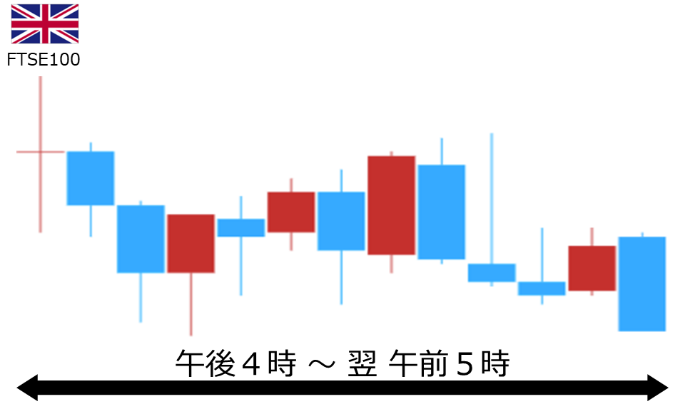 くりっく株365 FTSE100チャート