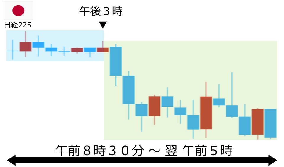 くりっく株365 日経225チャート