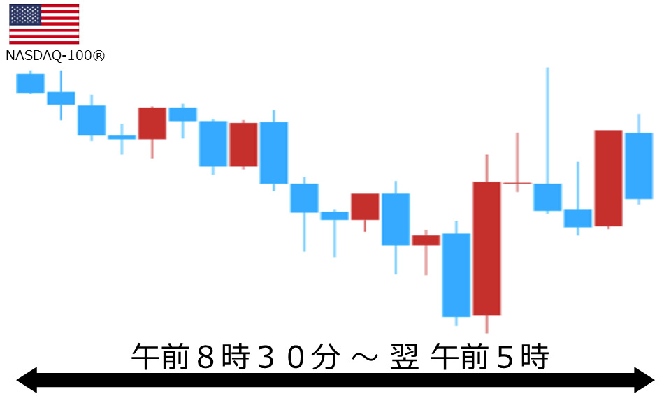 くりっく株365 NASDAQ-100チャート