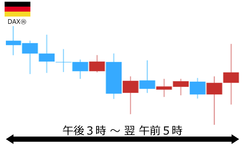 くりっく株365 DAX(R)チャート