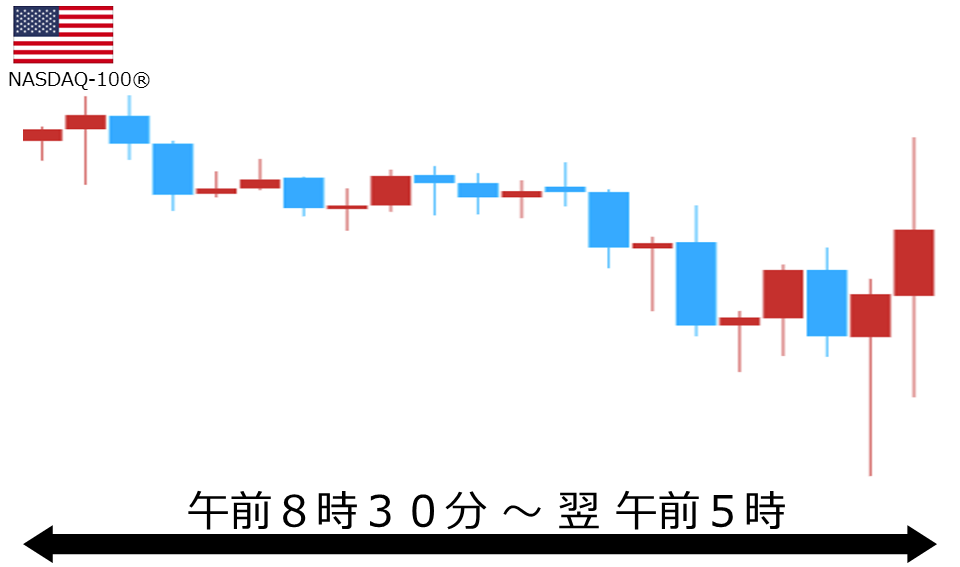 くりっく株365 NASDAQ-100チャート