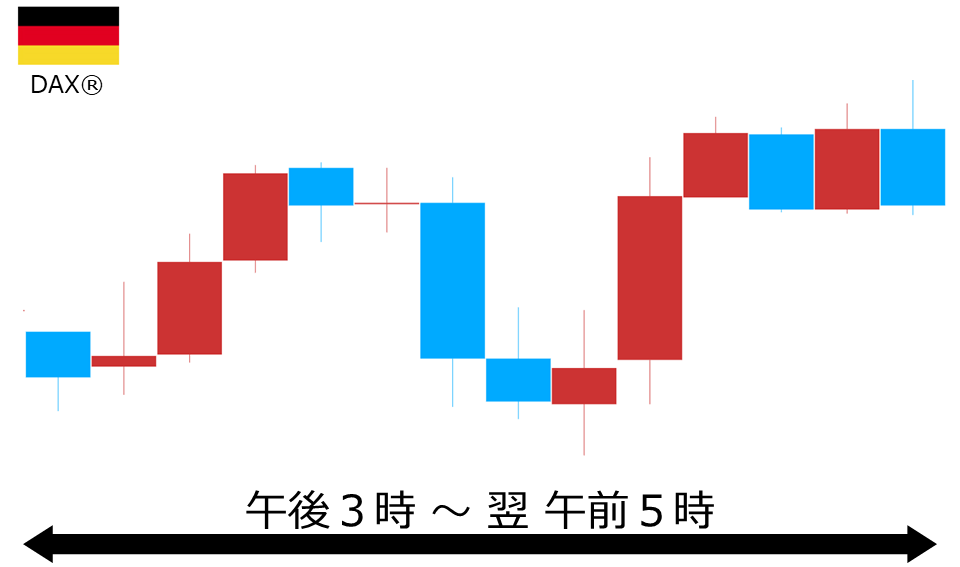 くりっく株365 DAX(R)チャート