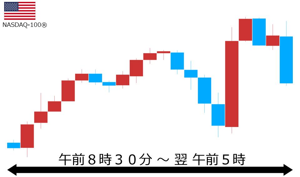 くりっく株365 NASDAQ-100チャート