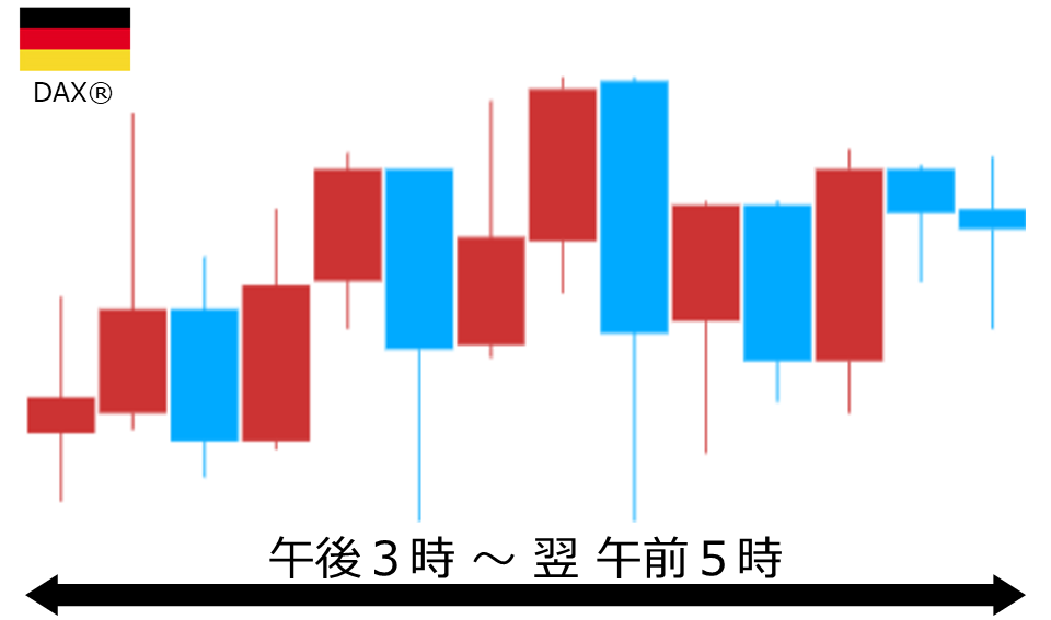 くりっく株365 DAX(R)チャート