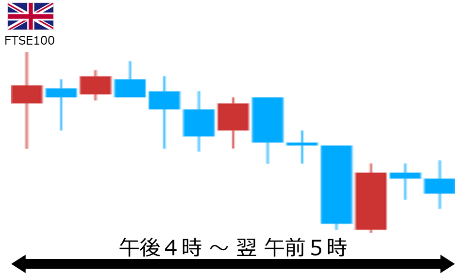 くりっく株365 FTSE100チャート